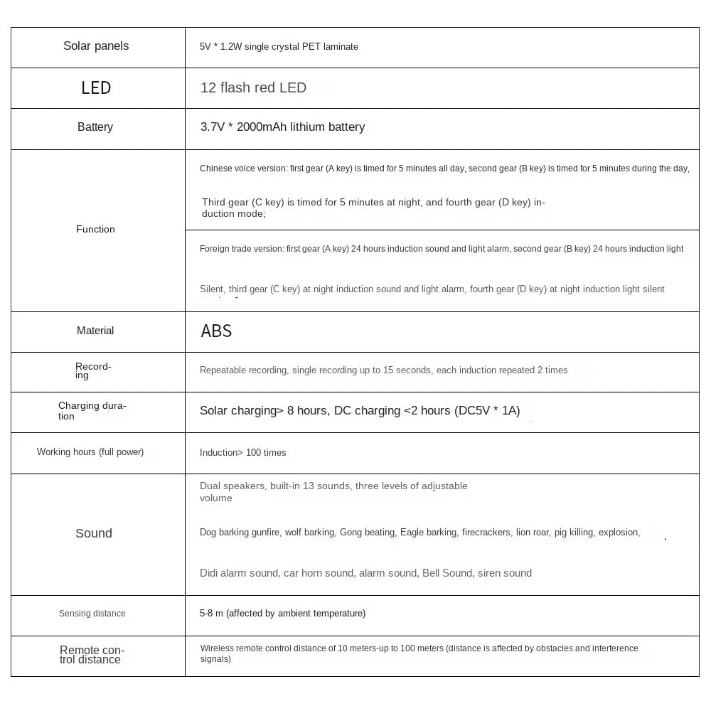 Solar alarm high power dual horn alarm light infrared induction flashing red and blue light animal repeller