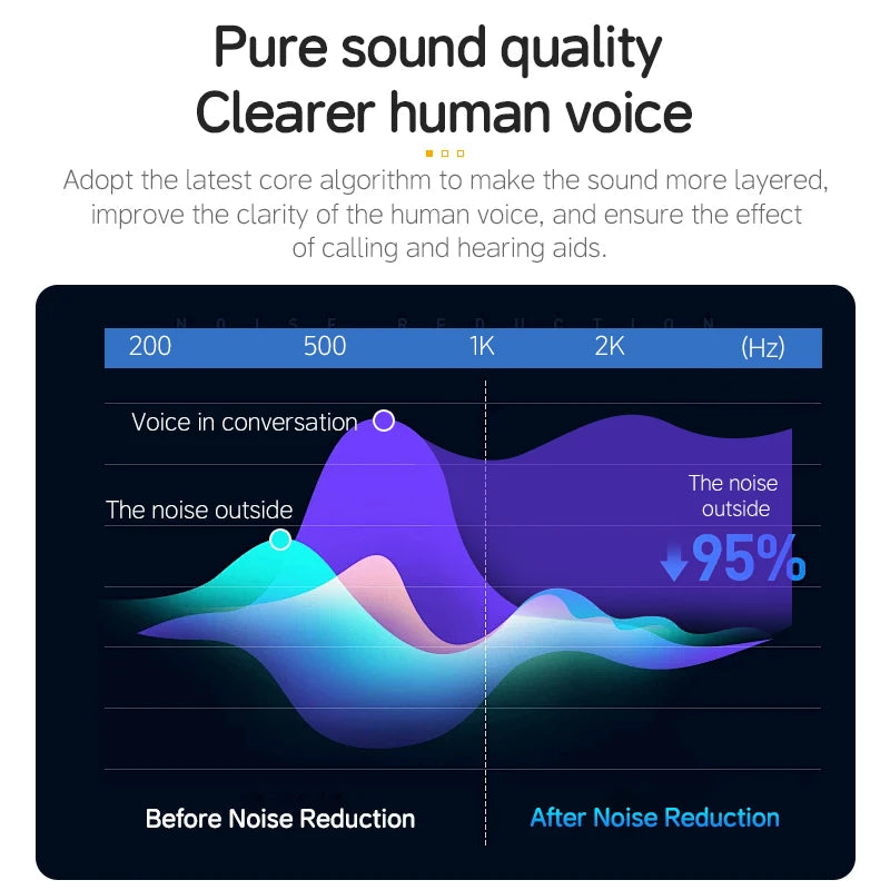 digital earphones wireless home elderly hearing aid headset loud universal rechargeable hearing amplifier bluetooth earphone