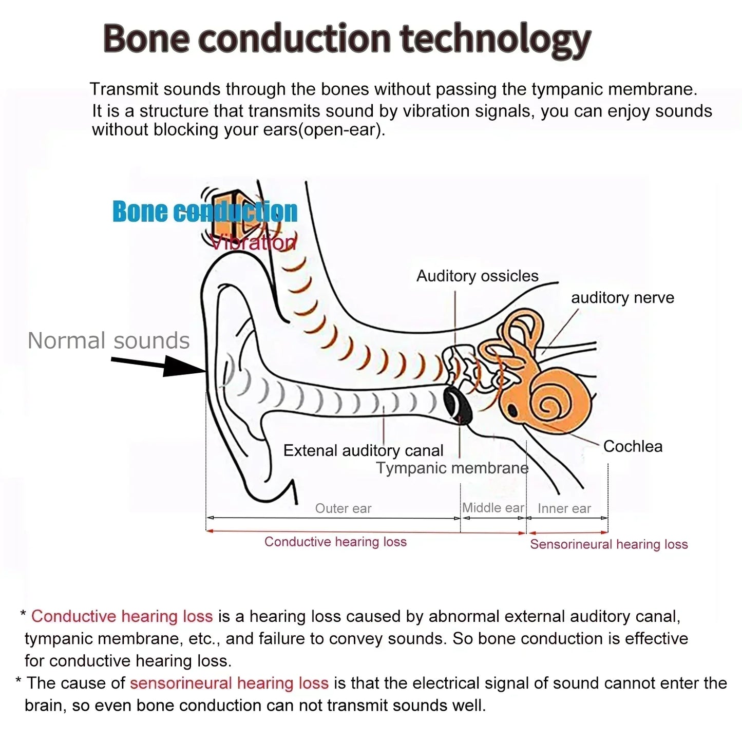 Hearing Aid Bone Conduction Headphones Wireless TV Listening Headset Hearing Amplifier for Seniors Elderly Hearing Loss
