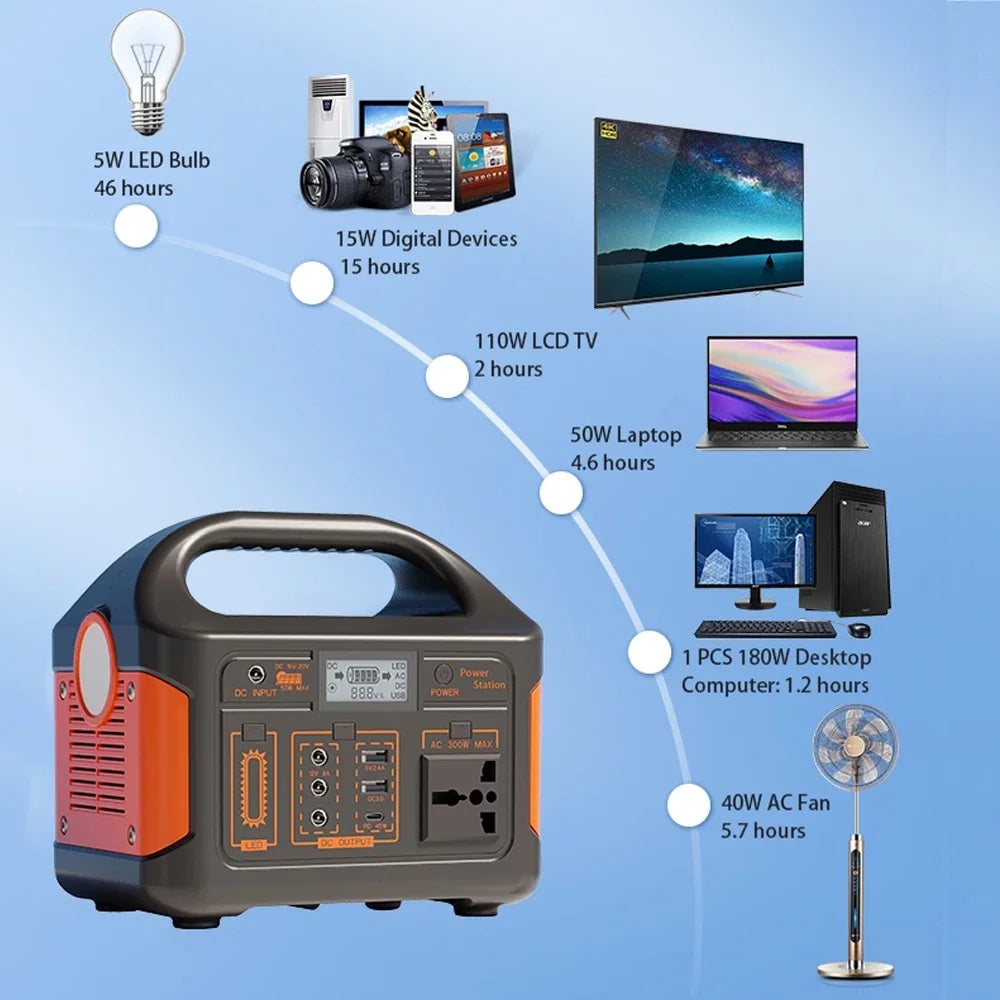 100W500W/300W 460Wh/230Wh/76Wh LiFePO4 Portable Power Station Mobile Power Supply Solar Generator Built-in BMS 220V for Camping
