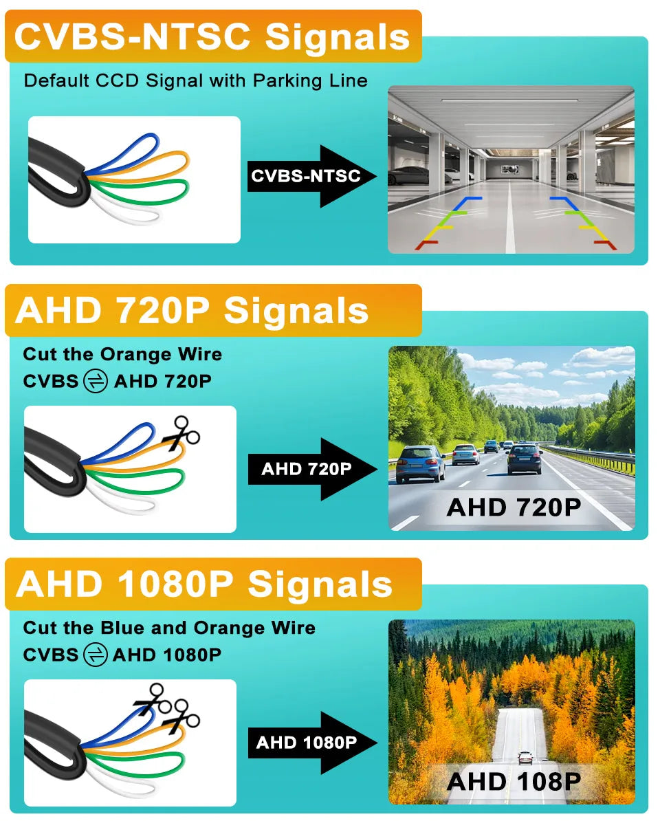AHD 1080P CVBS Night Vision IP68 Waterproof 170 Degree Fish Eye Lens Backup Rear View Camera For Vehicle Monitor Android