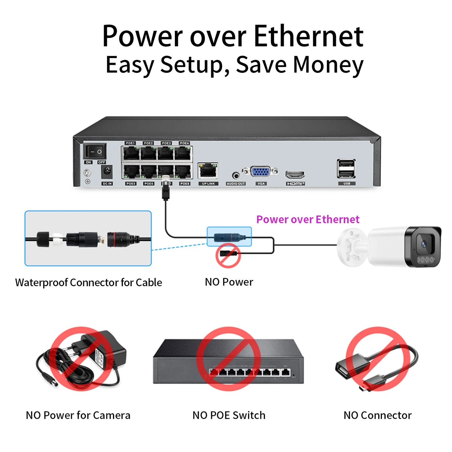 4K Security Camera System 8CH POE NVR 8MP Face Detect Color Night Vision Two Way Audio IP Camera Security Video Surveillance Set