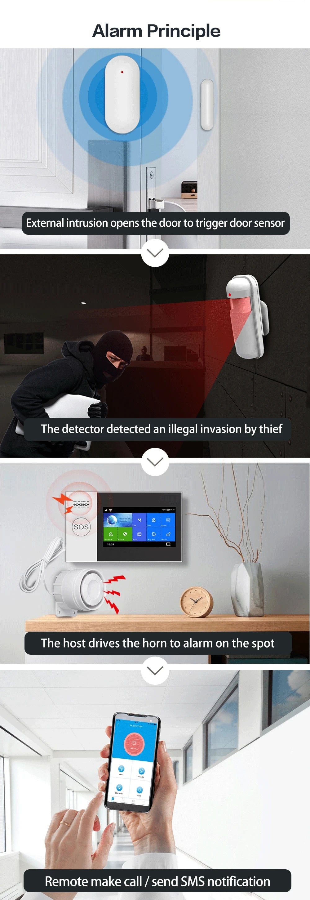 WiFi Home Alarm System GSM Tuya Smart Home Security Alarm Kit with Siren PIR Motion Sensor Remote Controls Window Door Sensor