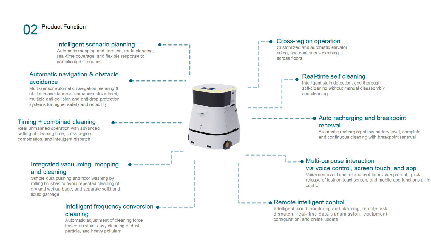 2024 Intelligent Robotic Floor Sweeper Vacuum Cleaner Washer Industrial Cleaning Robot Vacuum Cleaner Commercial