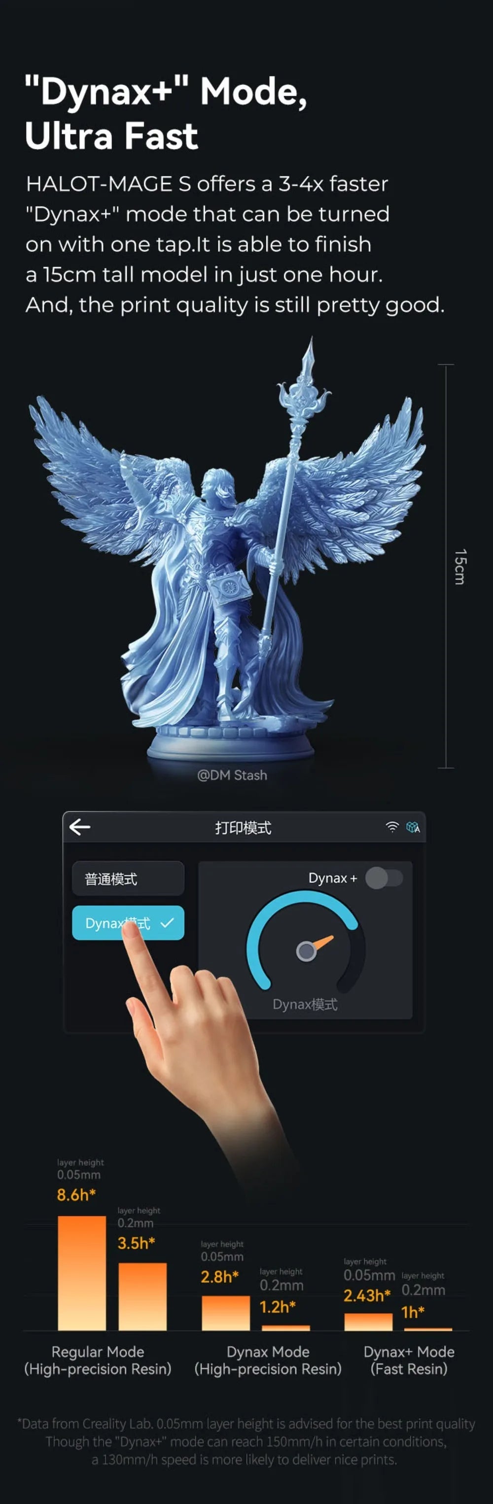 CREALITY Original HALOT-MAGE S Resin 3D Printer 14K 13320*5120px Mono LCD 10.1" Printing 150mm/H Hyper-Speed 4.3" Touch Screen