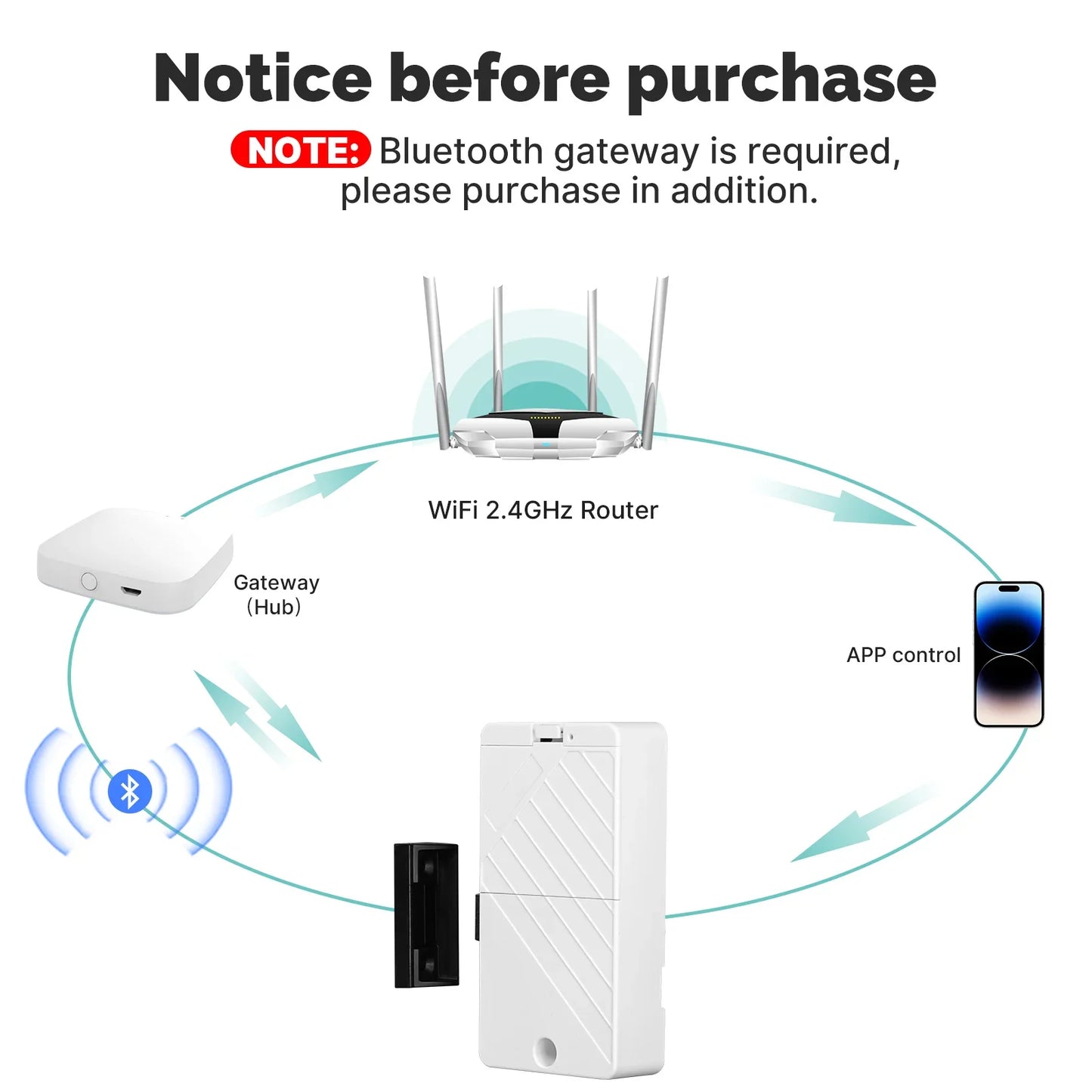 MOES Tuya Smart Lock Bluetooth Keyless Entry with IC Card & APP Control Real-Time Alerts for Cabinet Drawer Wood Door Locker