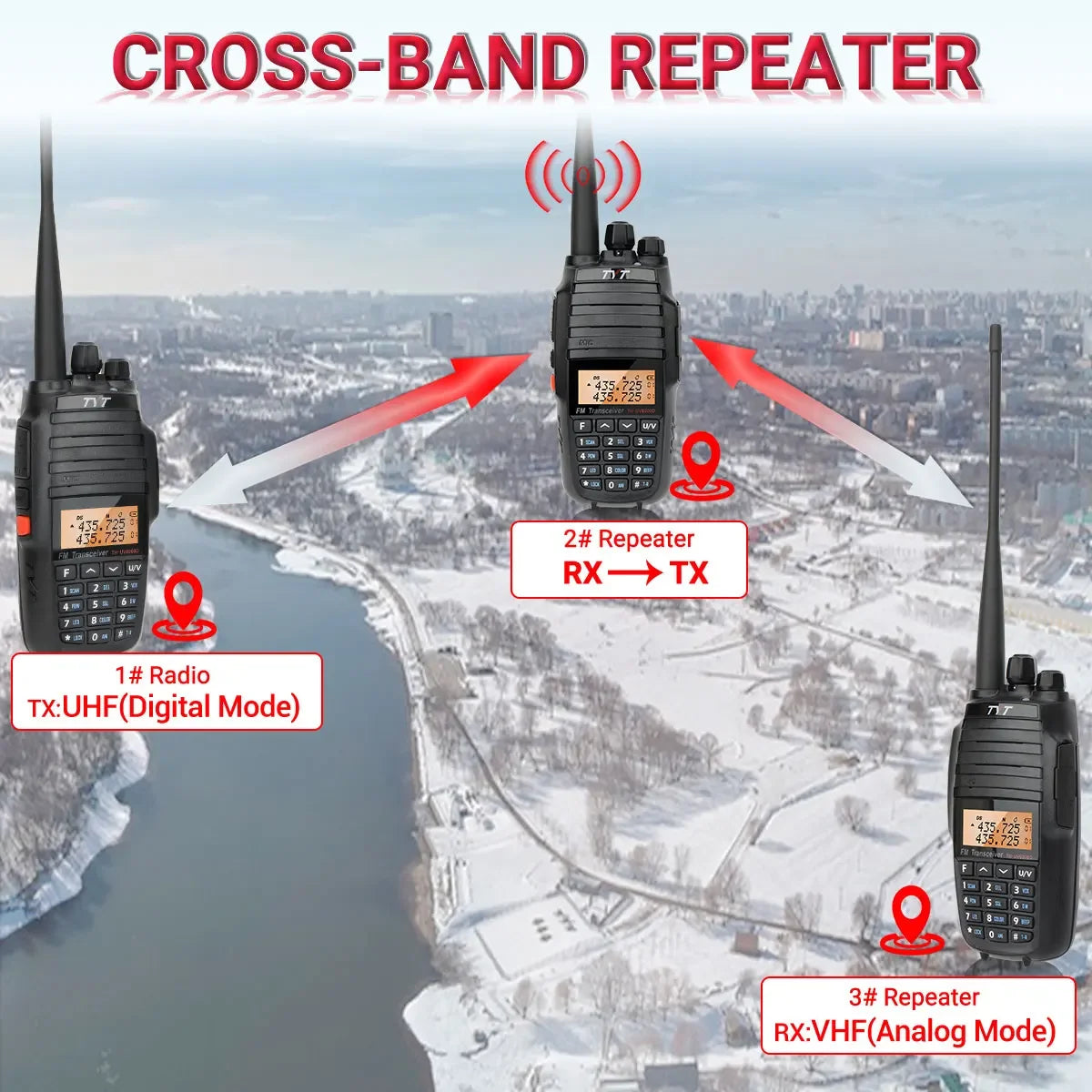 Tyt Cctv TYT TH-UV8000D Walkie Talkie 10W Dual Band 144-148/420-450MHz Cross Ba ...