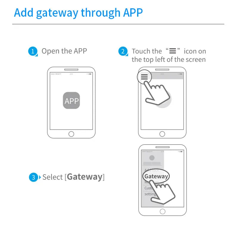 Smart Home Hub Remote WIFI Gateway Bluetooth Mesh 5GHz 2.4GHz Door Lock Gateway G5 for TTHotel TTLOCK APP Hotel Smart Lock Hub