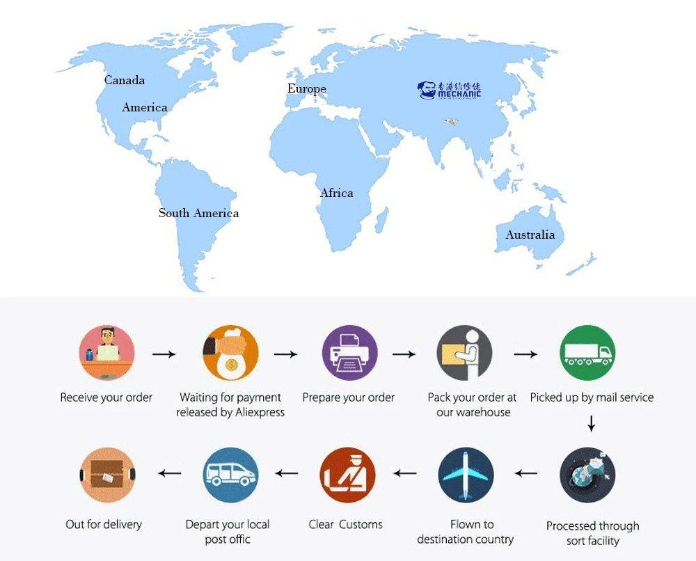 MECHANIC MOS Series Industrial Microscope Camera 1080P 60FPS HD Pixel HDMI/Type-C High-Speed Transmission 4K Video Image Output