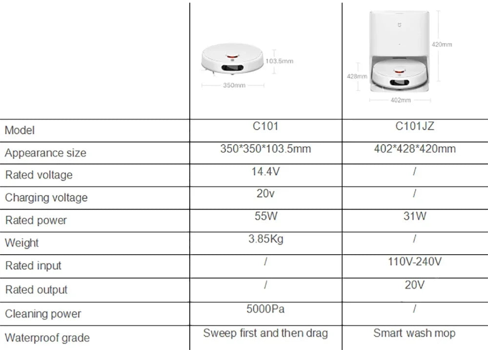 2025 Xiaomi Self Robot Vacuum Cleaners Mop 2 Smart Home Sweeping High Speed Rotary Scrubbing 5000PA Cyclone Suction LDS Laser