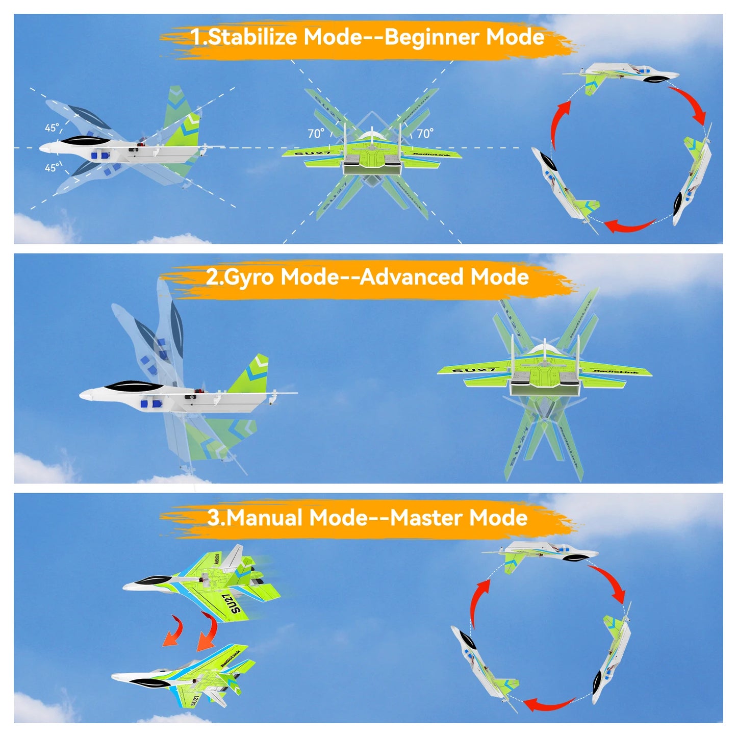 Radiolink SU27 Fighter RC Plane Radio Controlled Airplane(RTF) 4000KV Brushless Motor Fixed Wing Gyroscope Assist for Beginners