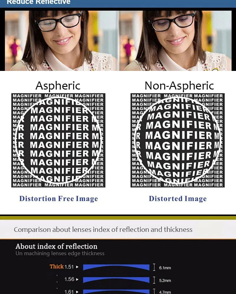 1.56 Anti-Blue Ray Single Vision Aspheric Optical Lenses Prescription Vision Correction Computer Reading Lens for women and men