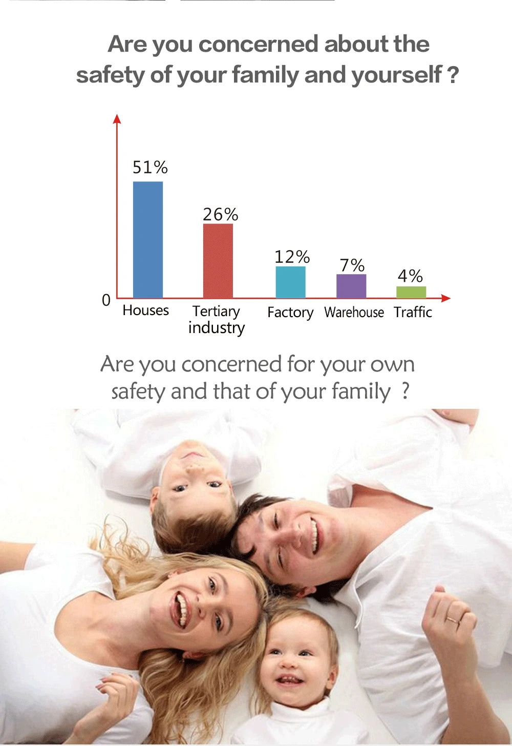 WiFi Home Alarm System GSM Tuya Smart Home Security Alarm Kit with Siren PIR Motion Sensor Remote Controls Window Door Sensor