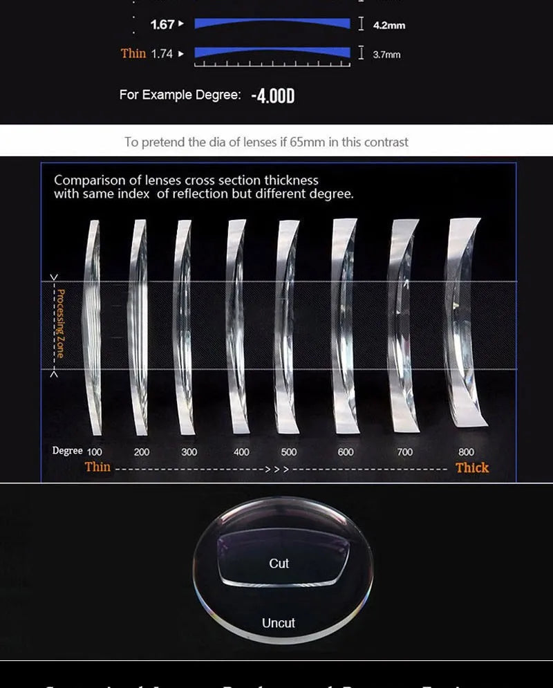 1.56 Anti-Blue Ray Single Vision Aspheric Optical Lenses Prescription Vision Correction Computer Reading Lens for women and men