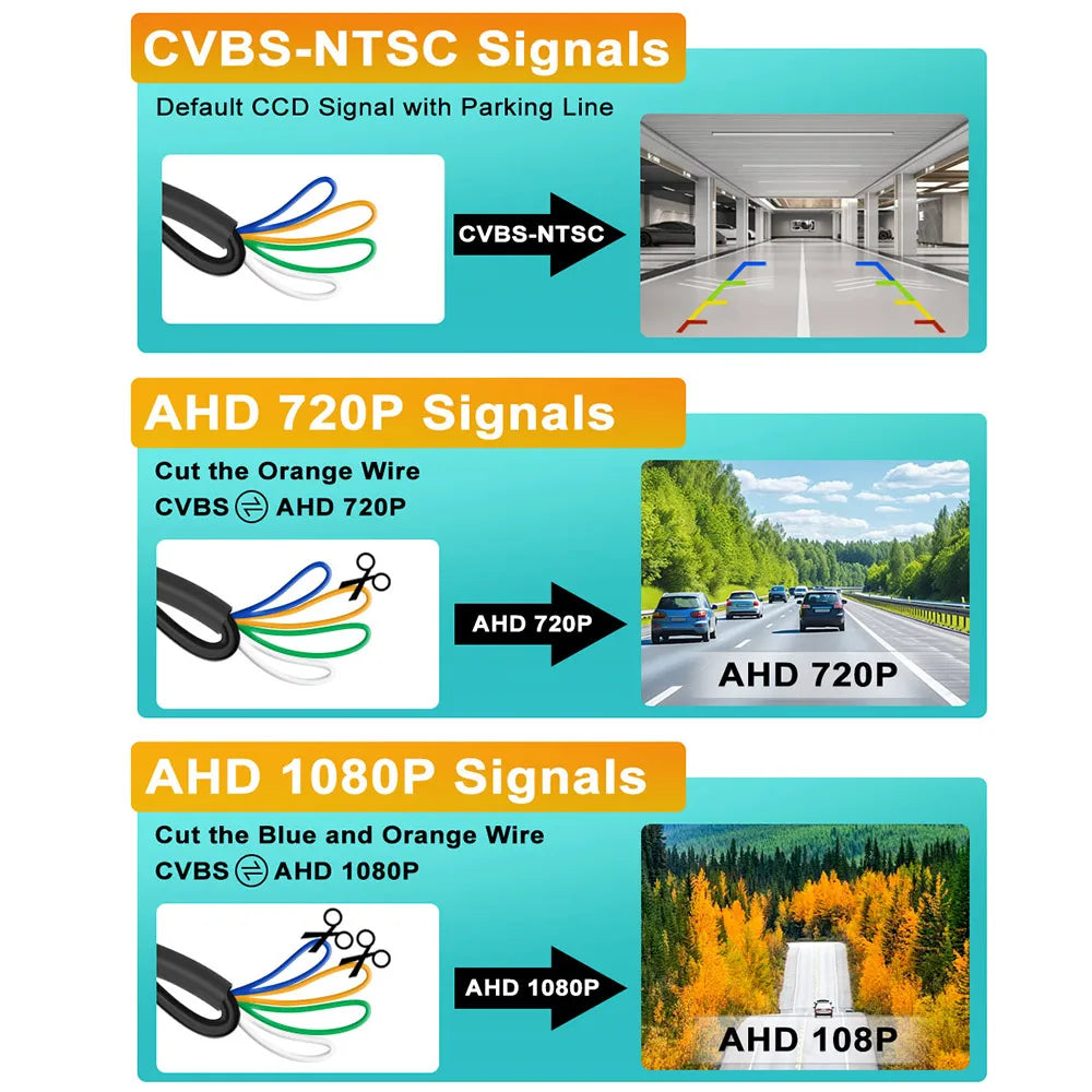 AHD 1080P CVBS Night Vision IP68 Waterproof 170 Degree Fish Eye Lens Backup Rear View Camera For Vehicle Monitor Android