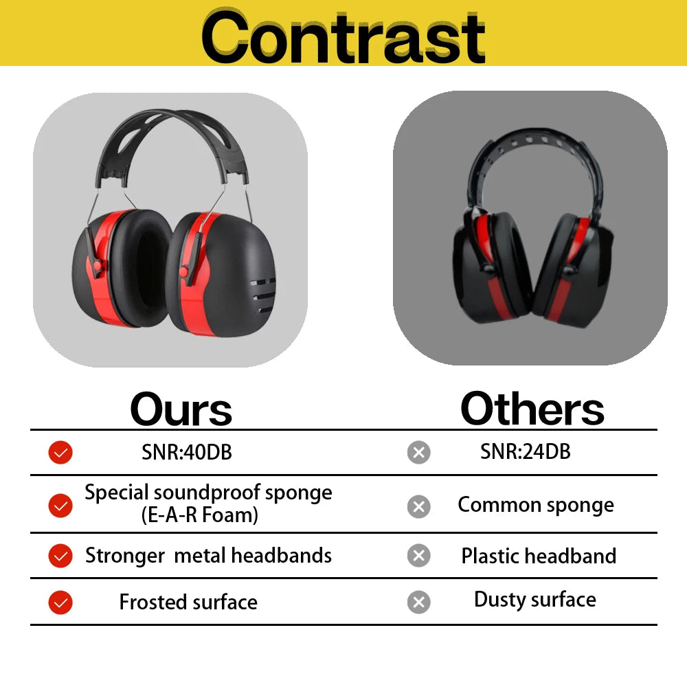 Adjustable Hearing Protector Earmuffs Noise Reduction for Construction Shooting Woodwork Multi Scene Use Comfort Lightweight